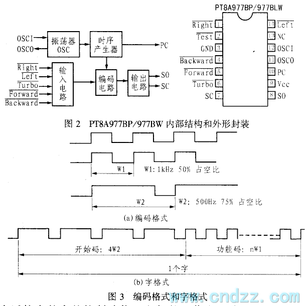 5功能遥控器PT8A977/978的应用电路  第2张