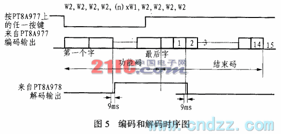 5功能遥控器PT8A977/978的应用电路  第6张