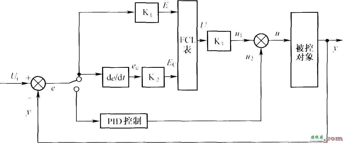 自动充放电系统混合型模糊PID控制器  第1张