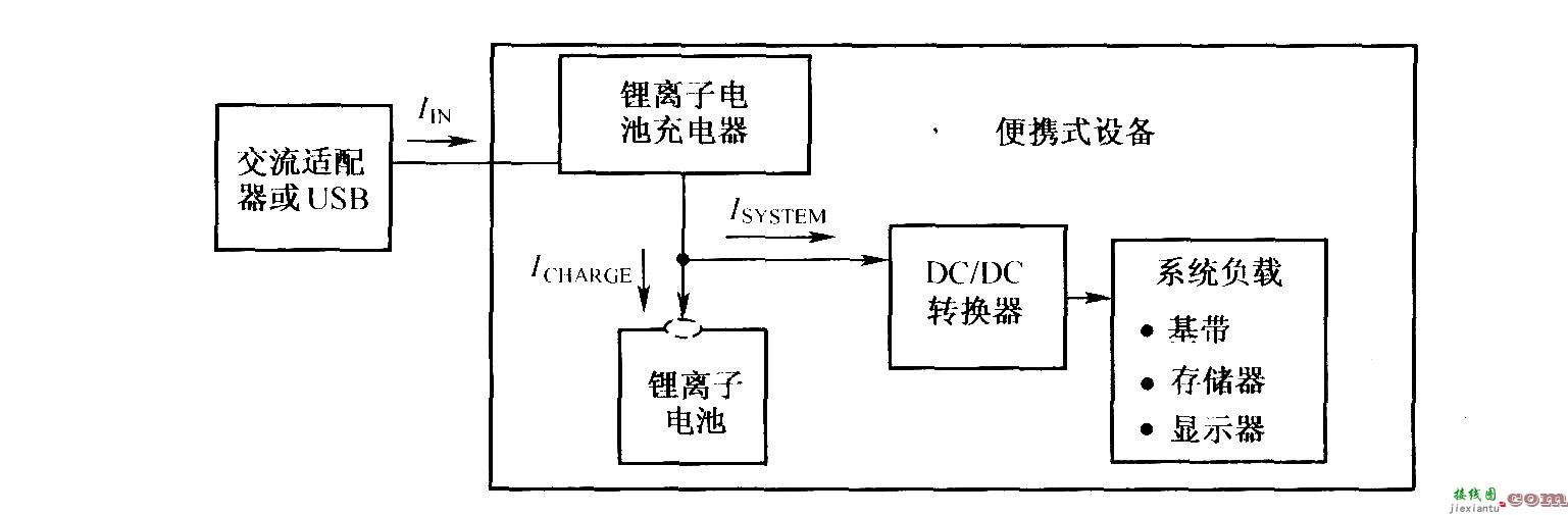 锂离子电池充电和系统负载加电示意图  第1张