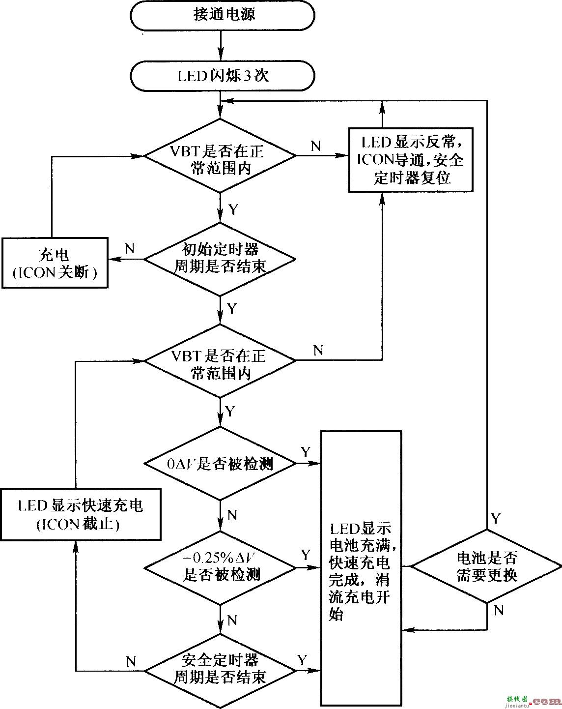 利用AIC1783的充电流程图  第1张