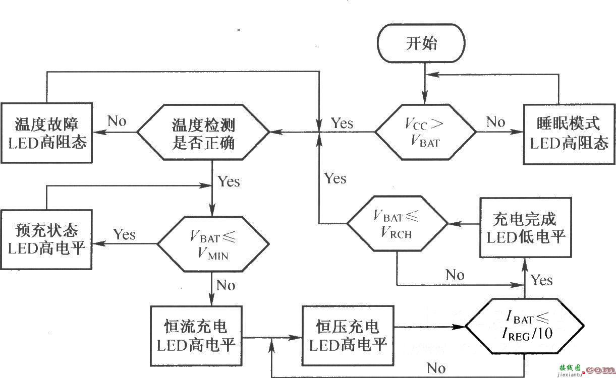 BQ2057的充电状态流程  第1张