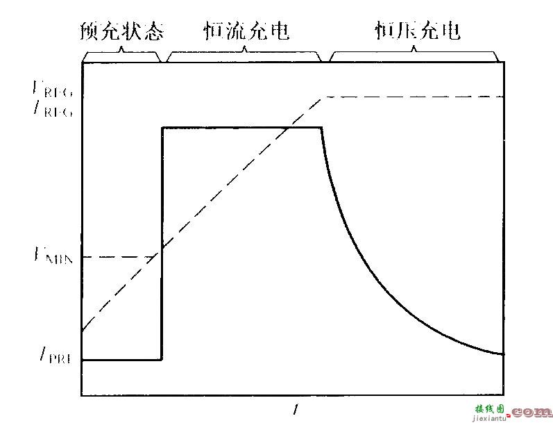 BQ2057的充电状态流程  第3张