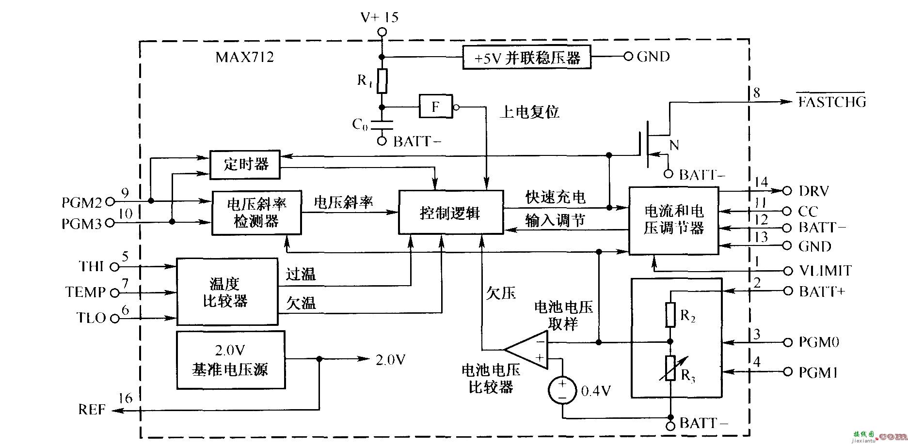 MAX712的内部结构框图  第1张