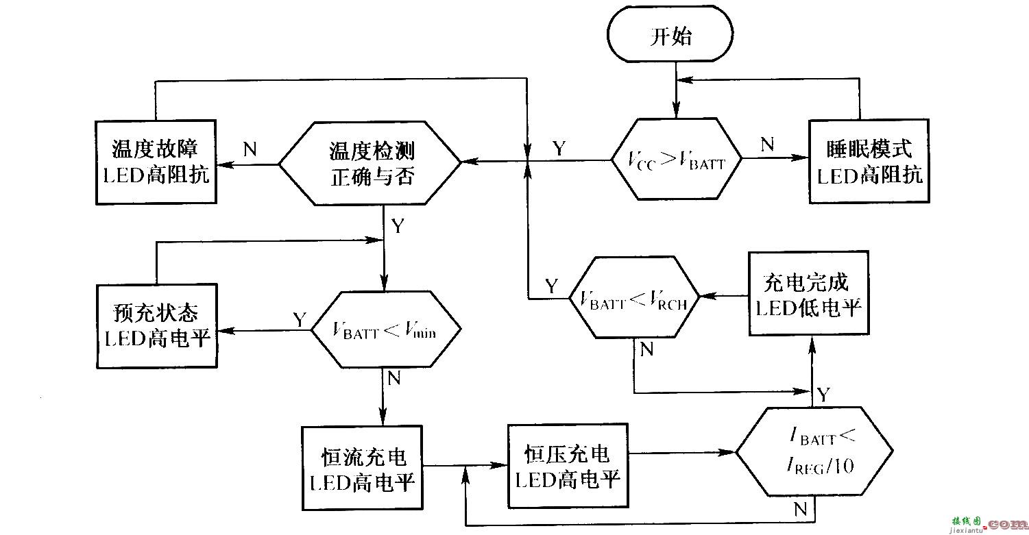 BQ2057的充电流程图  第1张