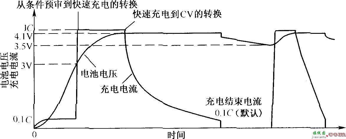 LP3945构成的独立型充电器  第2张