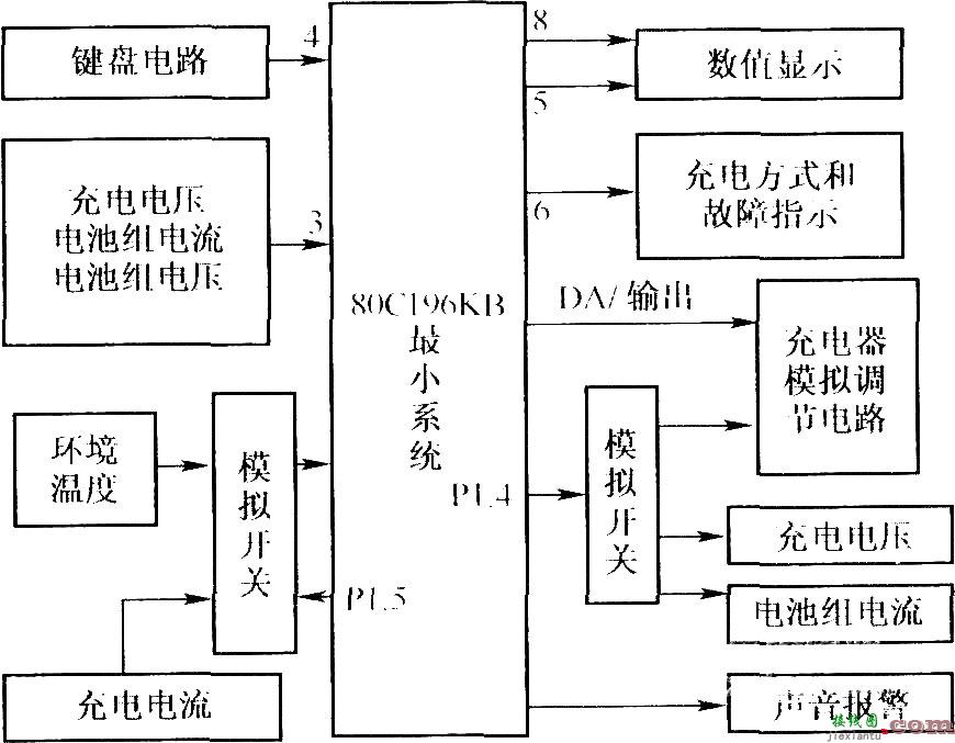 充电器硬件框图  第1张