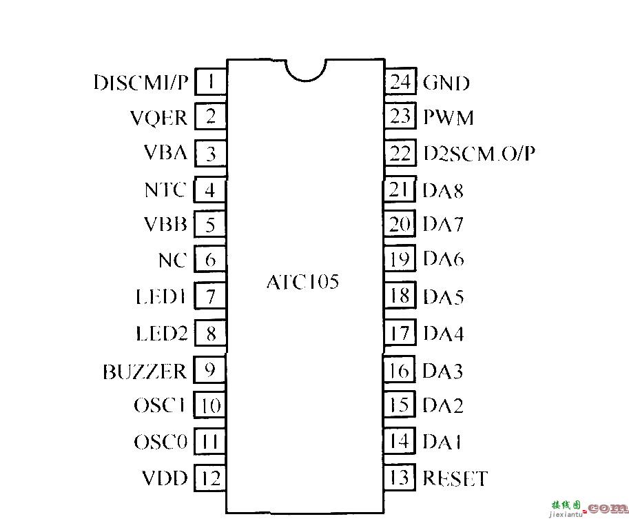 ATCl05的封装形式及引脚排列图  第1张