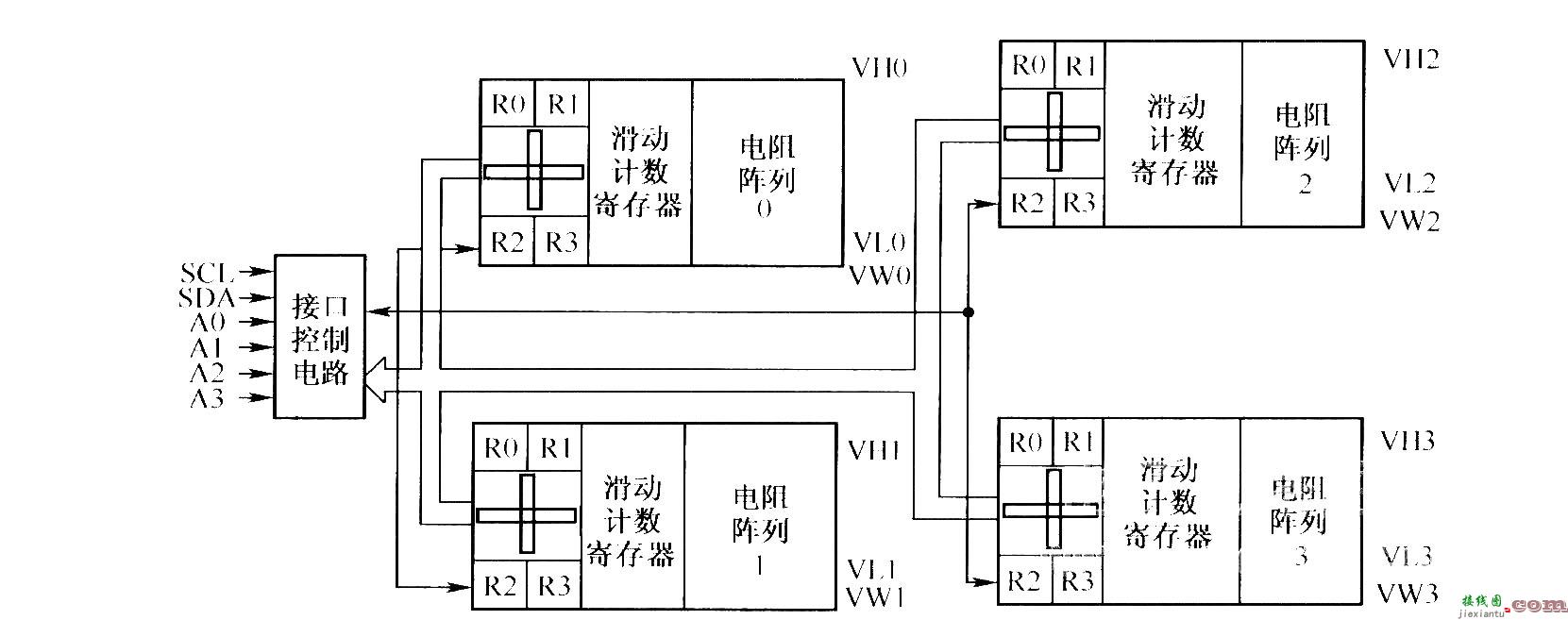 X9241的功能框图及应用  第1张