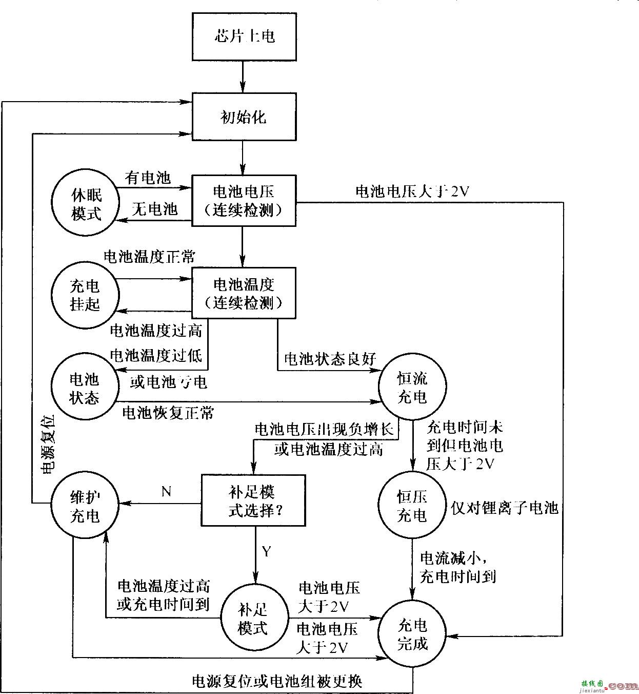 BQ2000充电管理流程图  第1张