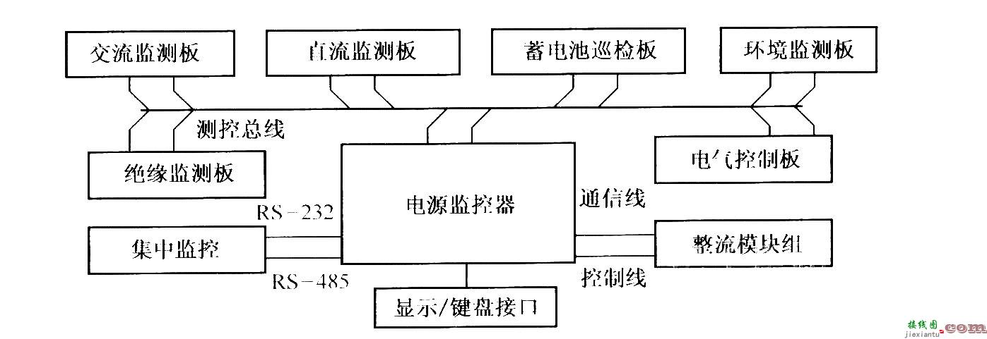 电源智能监控系统原理框图  第1张