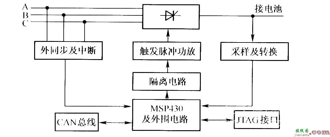 自动充放电系统结构图  第1张