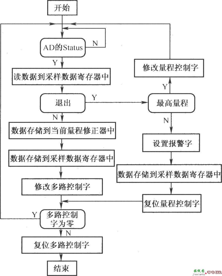 虚拟闽控密封铅酸蓄电池测试系统总体框图  第1张