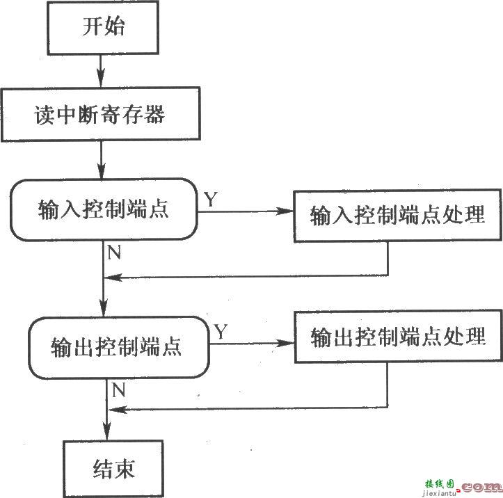 虚拟闽控密封铅酸蓄电池测试系统总体框图  第3张