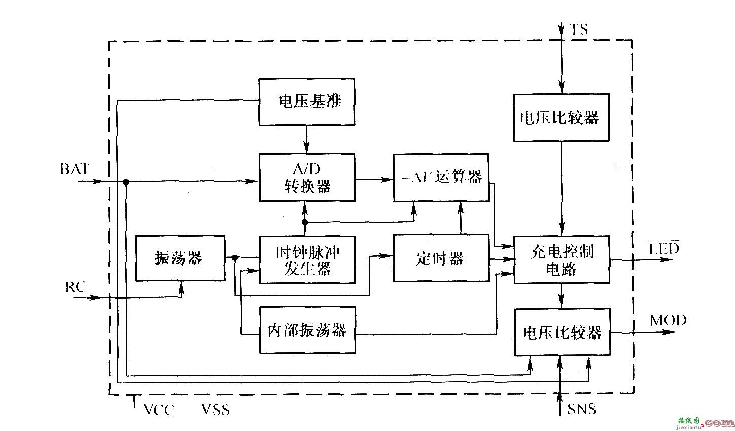 BQ2000充电控制器  第3张