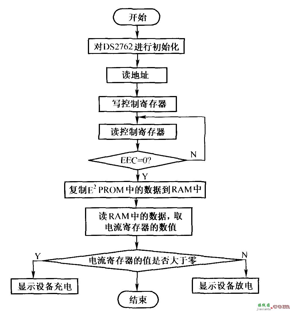 以DS2762为核心设计的智能锂离子电池监测系统的硬件结构  第2张