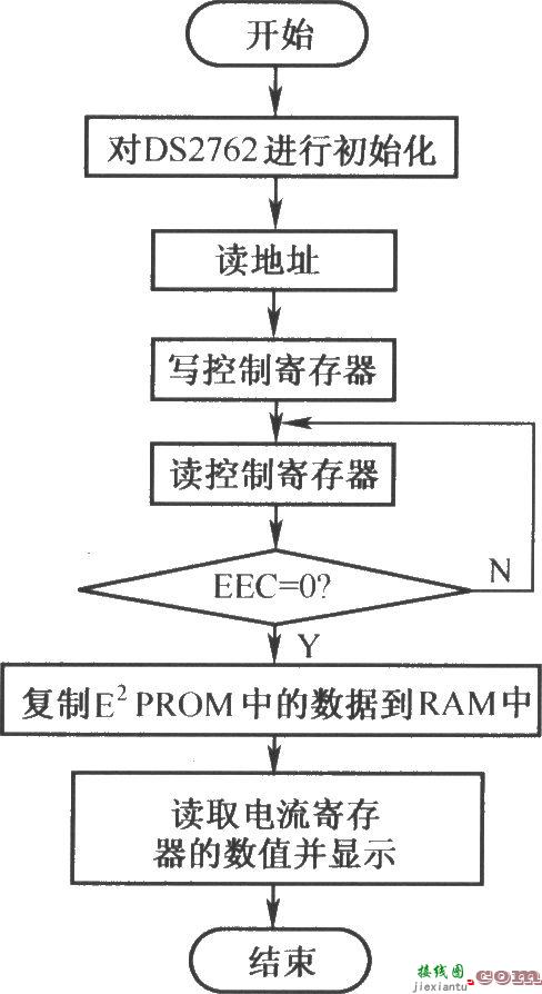 以DS2762为核心设计的智能锂离子电池监测系统的硬件结构  第3张