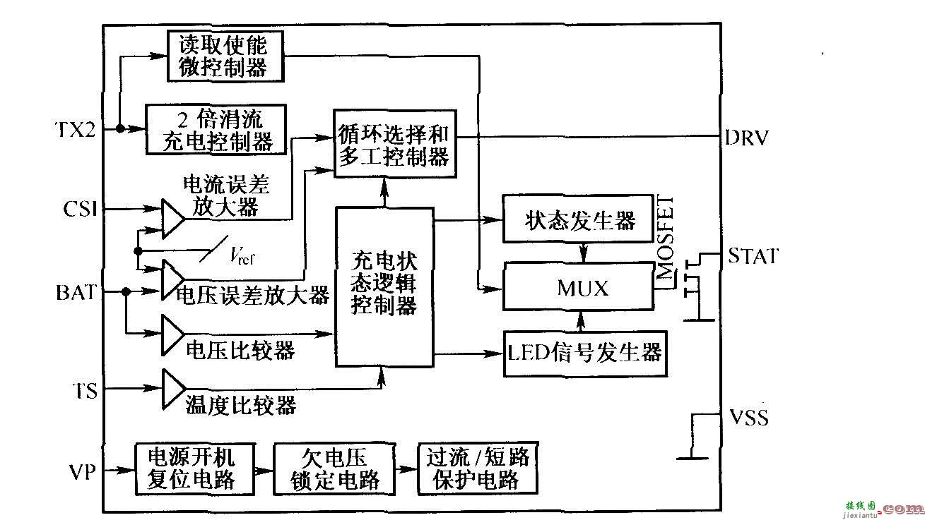 AAT3680的内部功能框图  第2张