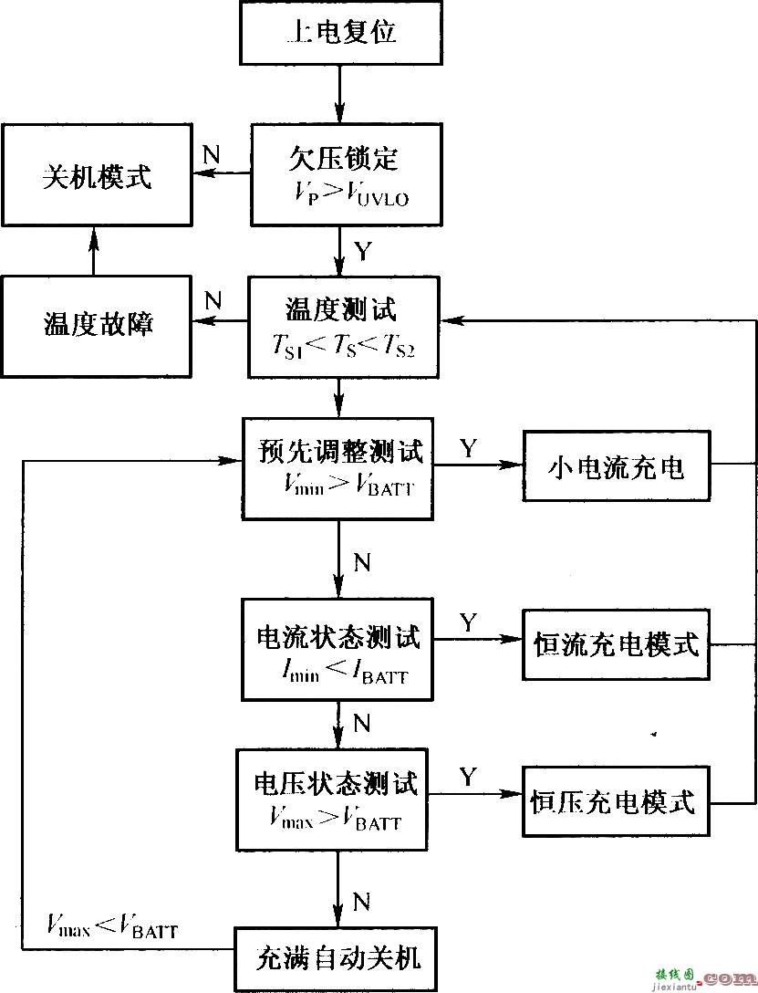 AAT3680的工作流程图  第1张