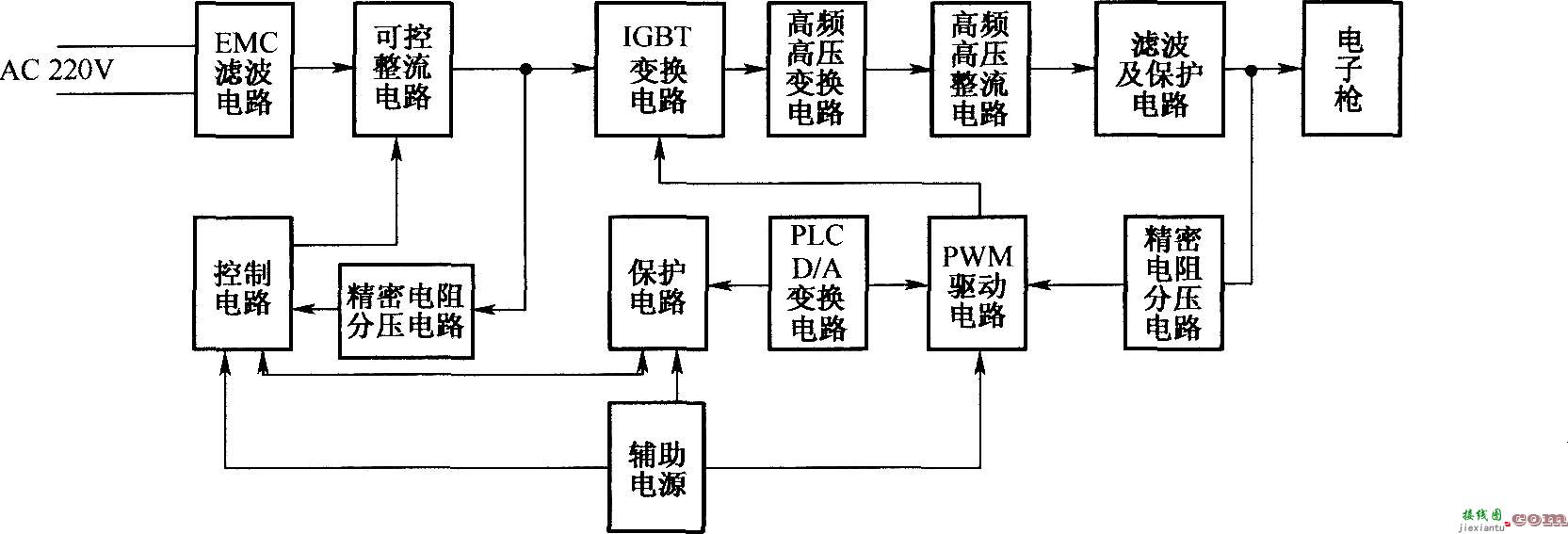 高压电源的系统框图  第1张