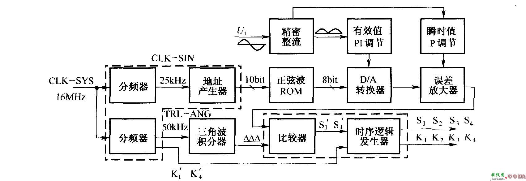 高频链逆变电源的设计  第3张