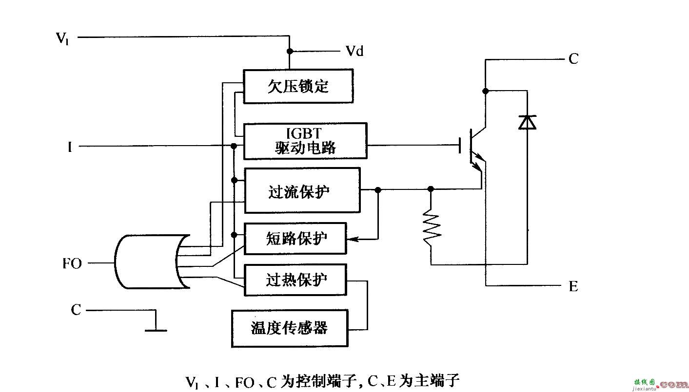 IPM的保护功能框图  第1张