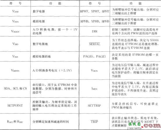 SA866引脚排列图  第2张