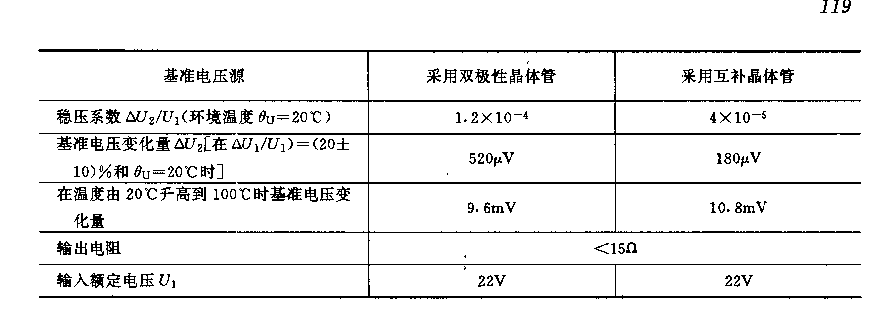 采用互补晶体管的基准电源电路  第2张