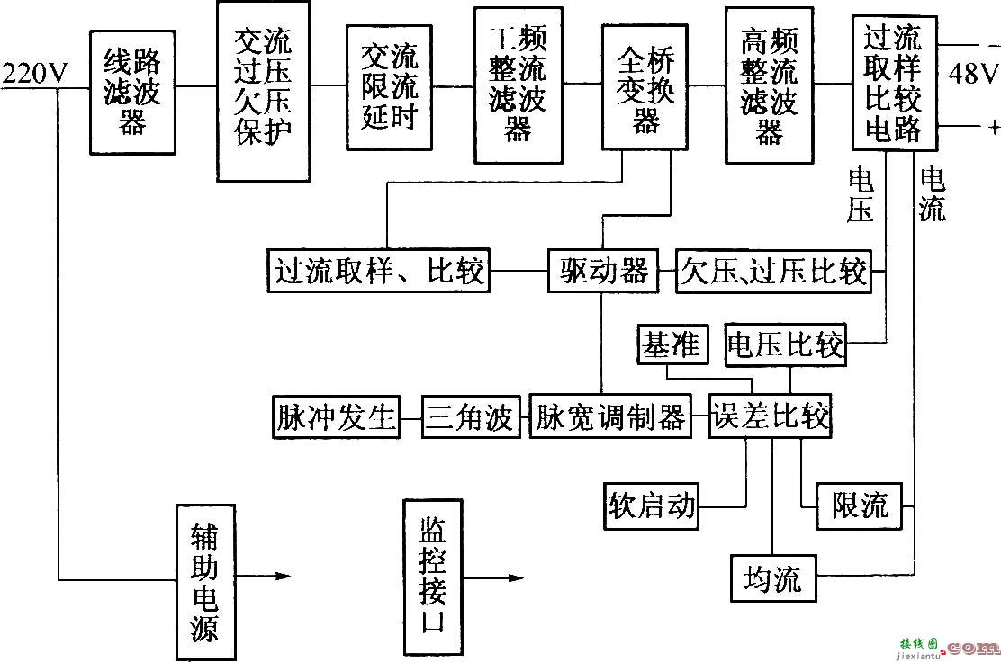 DZW75-48／50(50II)型整流模块原理图  第1张