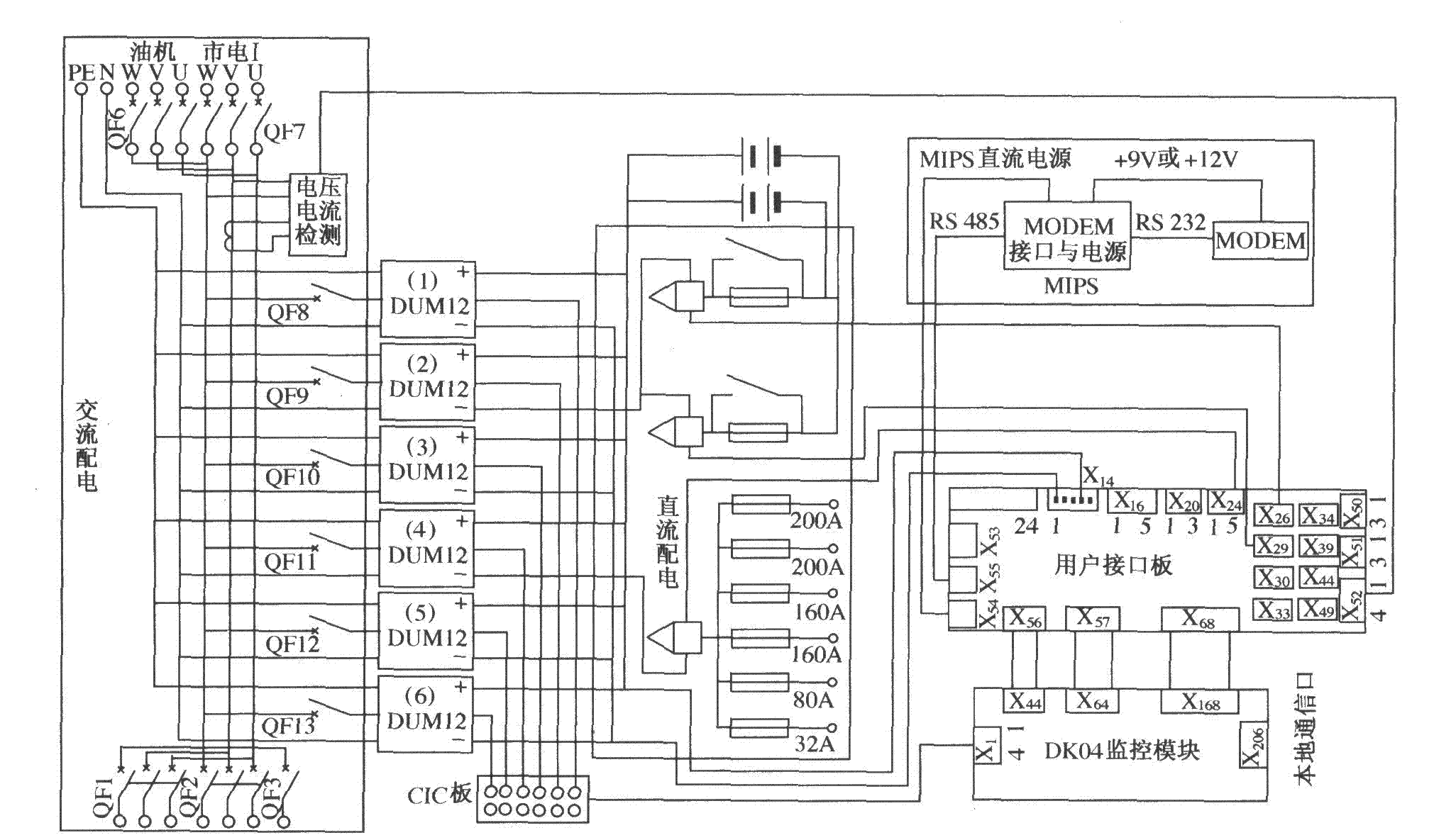 DUM23—48／300II组合电源系统框图  第1张