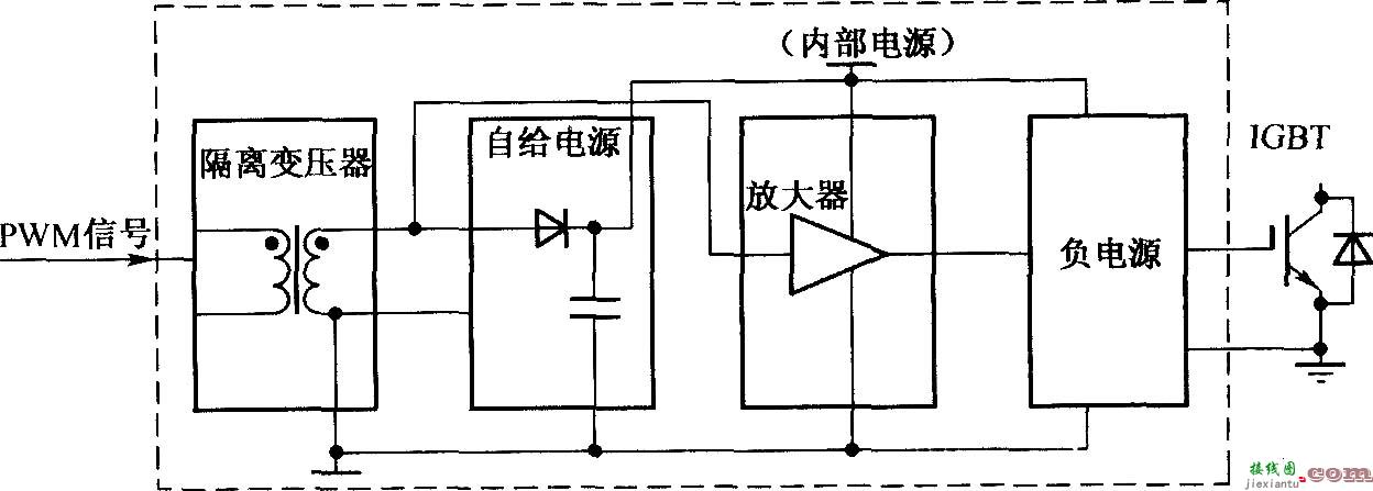 TX—KD201的原理框图  第1张