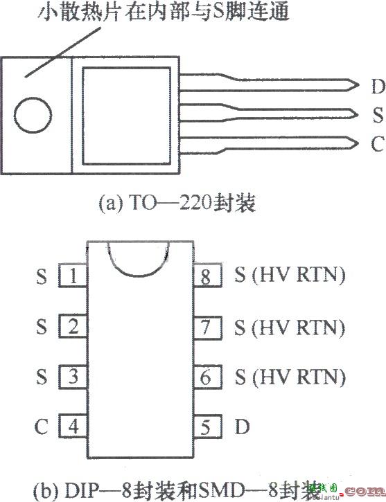 TOPSwitch—Ⅱ的性能特点  第1张