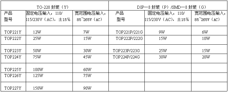 TOPSwitch—Ⅱ的性能特点  第3张