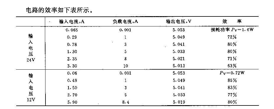 采用SIPMOS晶体管的5V／10A100kh扼流圈交流器  第3张