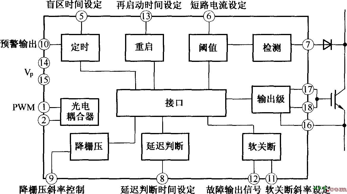 TX—KAl01 IGBT驱动器的原理框图  第1张