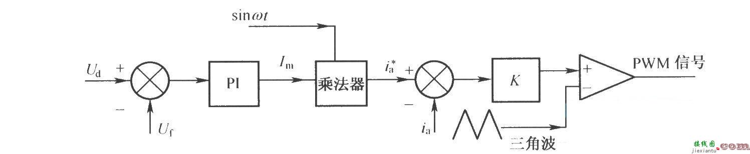 直接电流控制系统结构图(PWM整流电路的控制方法)  第1张