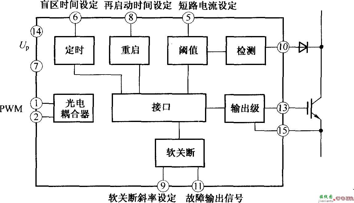 TX-KA841 IGBT驱动器的原理框图  第1张