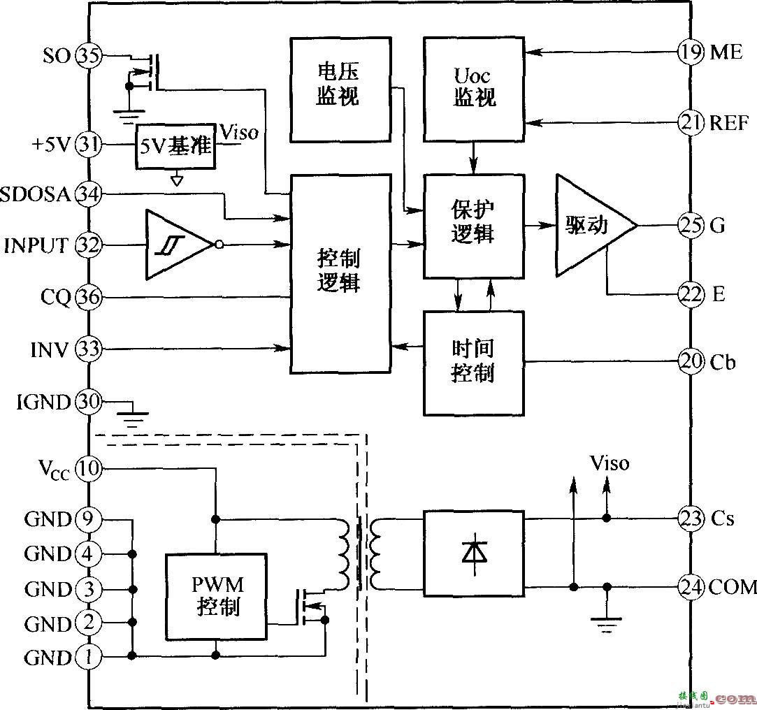 IGD系列IGBT驱动器内部框图  第1张