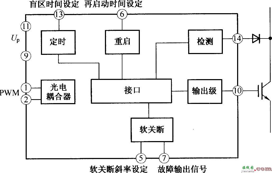 TX-KA57962 IGBT驱动器的原理框图  第1张