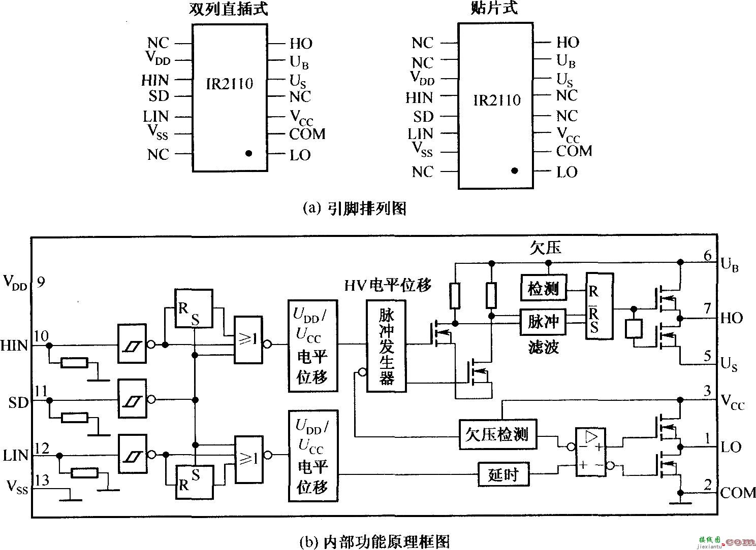 IR2110的引脚排列和内部功能原理框图  第1张