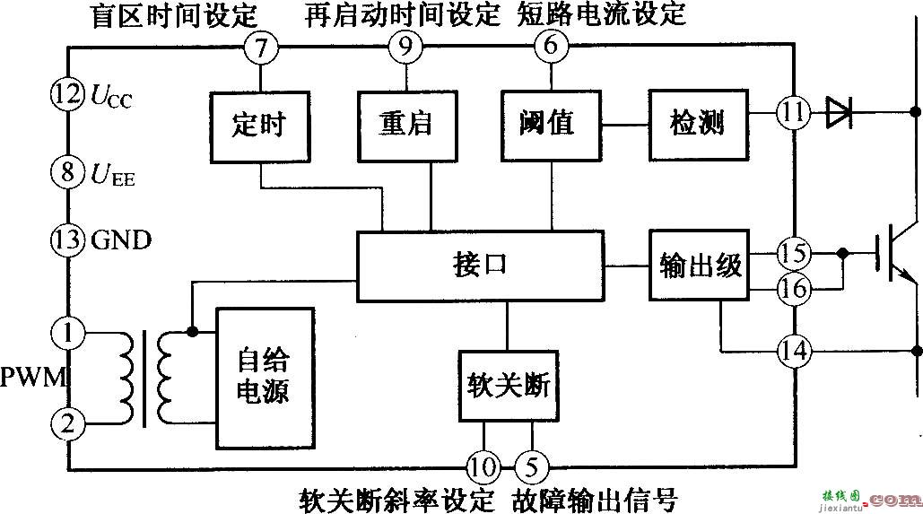 TX-KCl02IGBT驱动器的原理框图  第1张