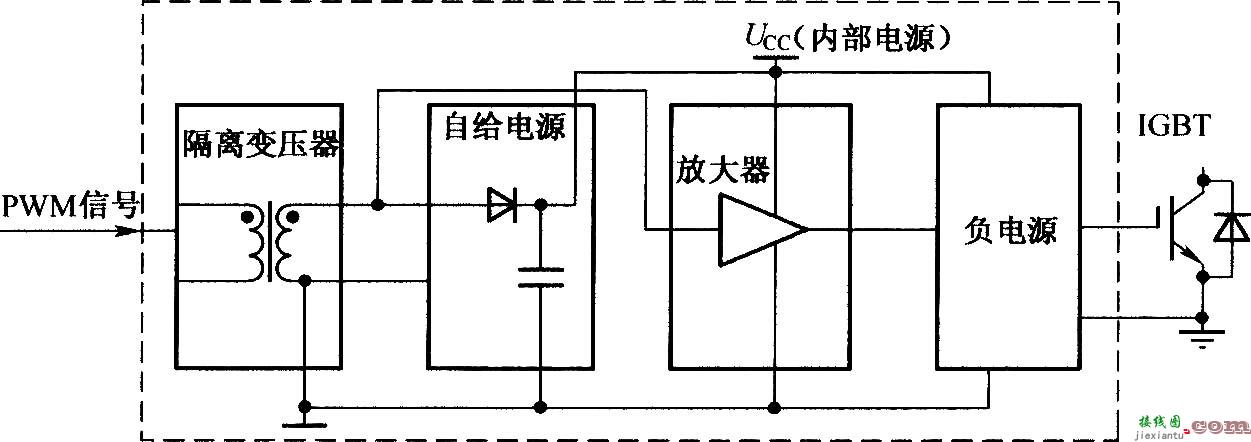 TX-KDl02 MOSFET或IGBT的原理框图  第1张