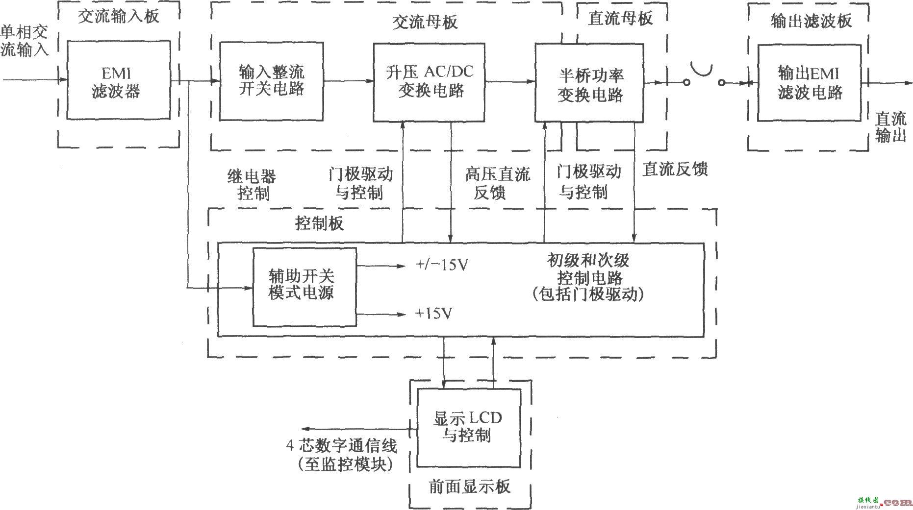 DMAl2功能图  第1张