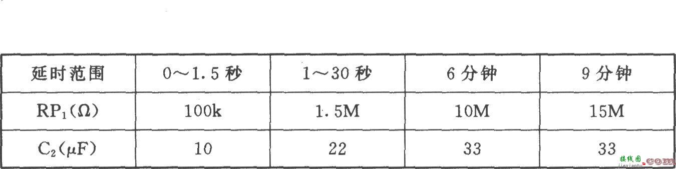 工业用时间继电器  第2张