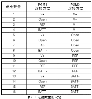 可编程快速充电管理芯片MAX712/ MAX713电路  第3张