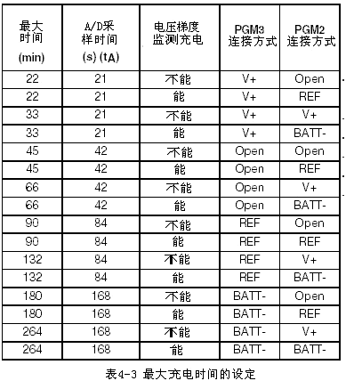 可编程快速充电管理芯片MAX712/ MAX713电路  第6张