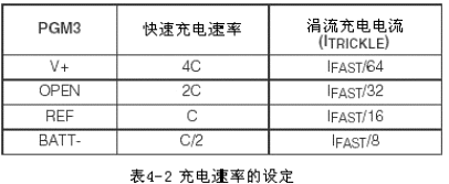 可编程快速充电管理芯片MAX712/ MAX713电路  第5张