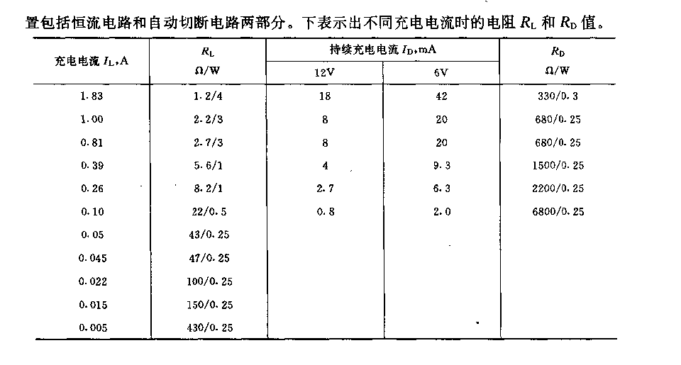 镍镉蓄电池用6v(12v)／2A自动充电装置  第3张