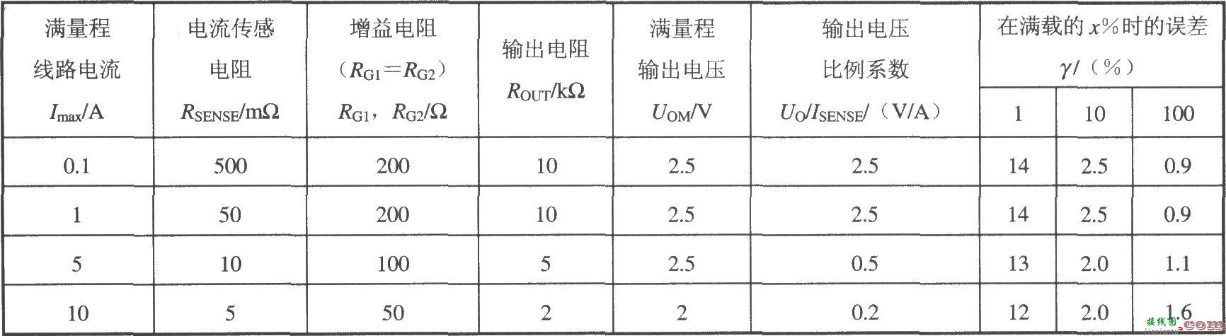 集成电流传感器MAX472的典型应用电路  第2张