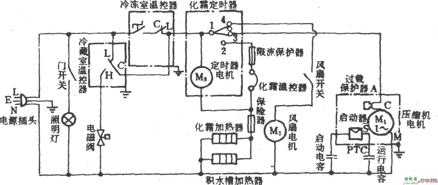 航天牌BCD-218W电冰箱  第1张